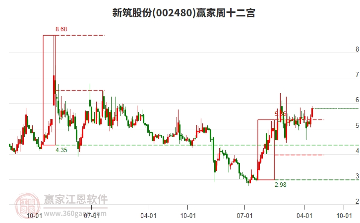 新筑股份 新筑股份