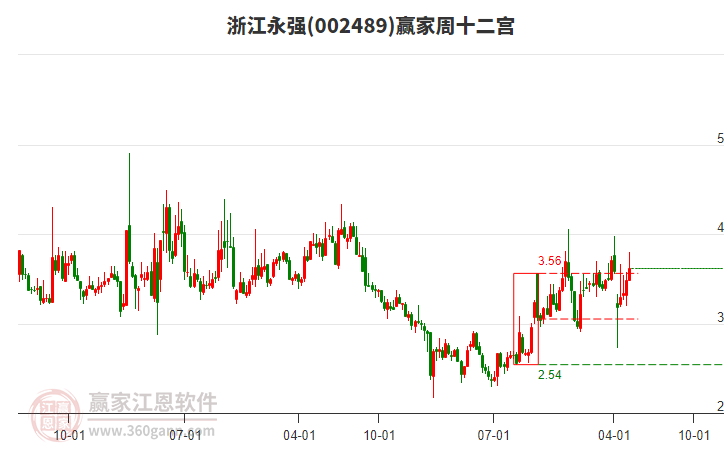 浙江永強(qiáng)