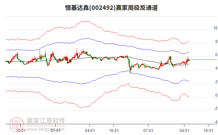 恒基達(dá)鑫 恒基達(dá)鑫