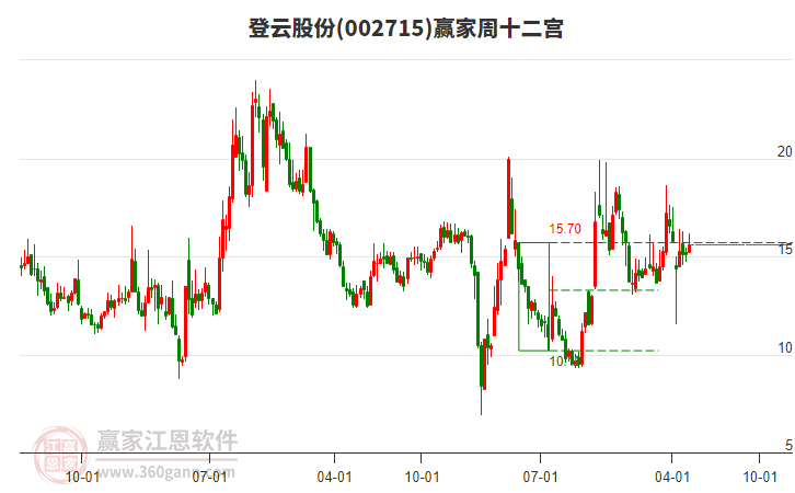 登云股份 登云股份
