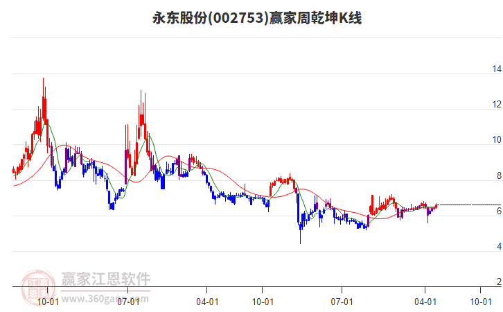 永東股份 永東股份