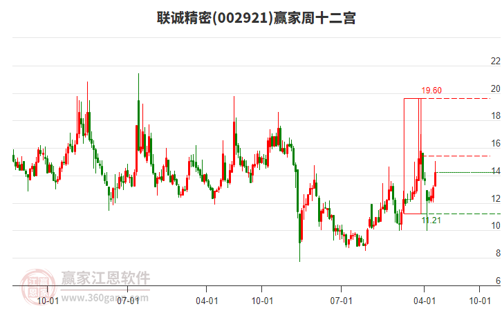 聯(lián)誠精密 聯(lián)誠精密