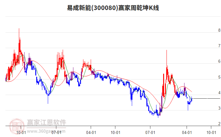 易成新能 易成新能
