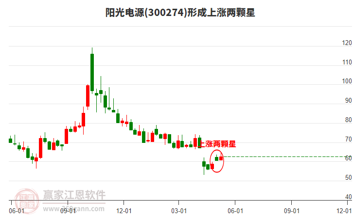陽光電源 陽光電源