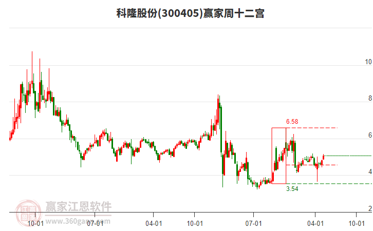 科隆股份 科隆股份