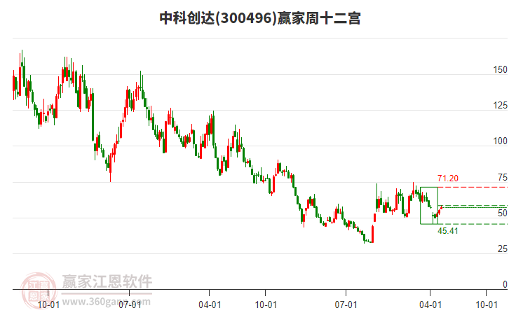 中科創(chuàng)達(dá) 中科創(chuàng)達(dá)