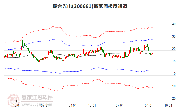 聯(lián)合光電 聯(lián)合光電