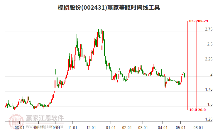 棕櫚股份 棕櫚股份