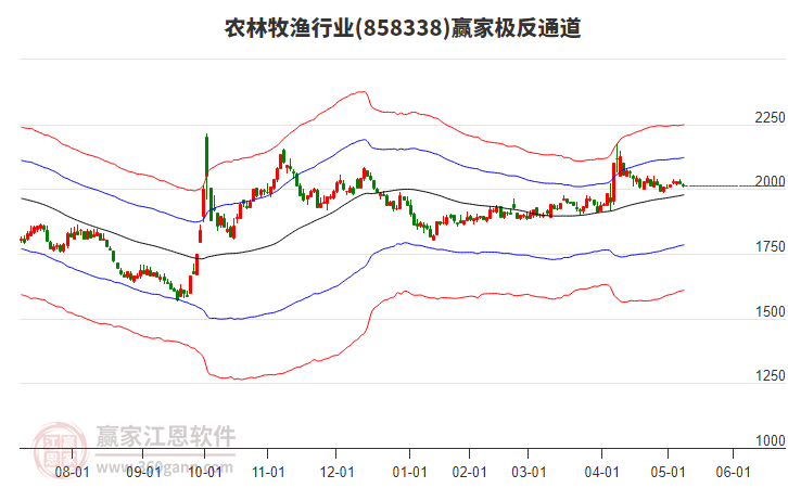 858338農(nóng)林牧漁贏家極反通道工具