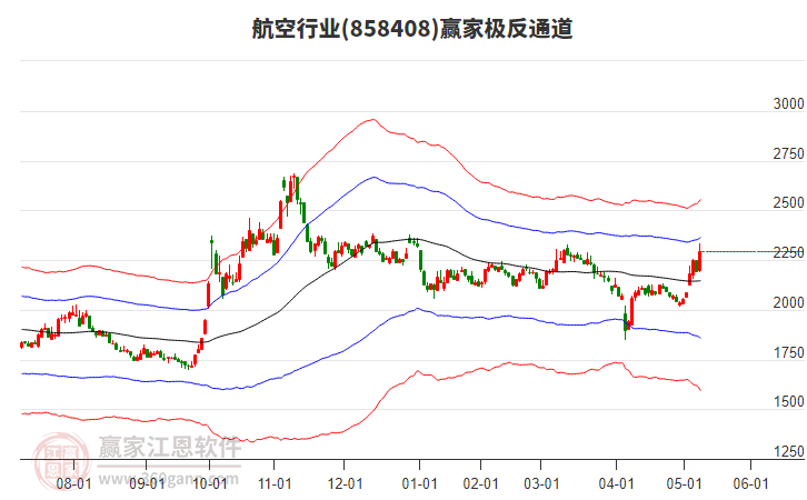 858408航空贏家極反通道工具