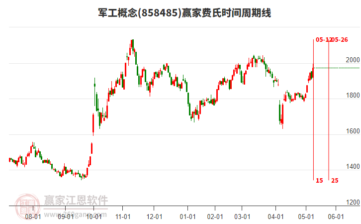 军工