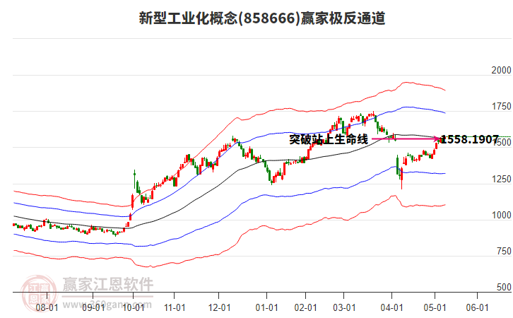 858666新型工業(yè)化贏家極反通道工具