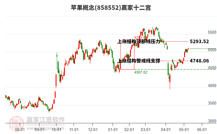 858552蘋(píng)果贏(yíng)家十二宮工具 858552蘋(píng)果贏(yíng)家十二宮工具