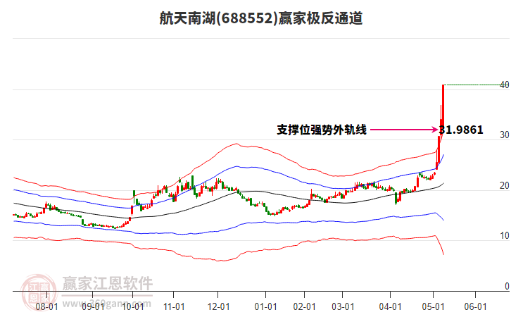 688552航天南湖贏家極反通道工具