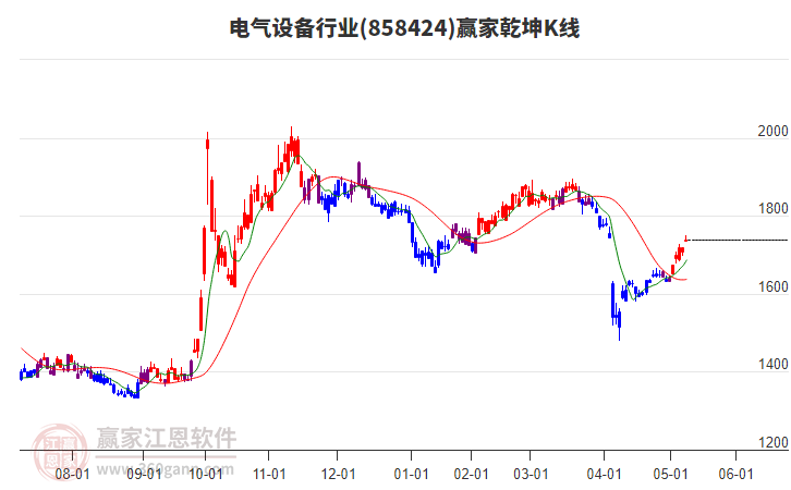 858424電氣設(shè)備贏家乾坤K線工具