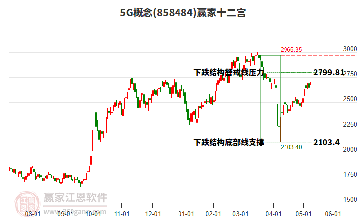 8584845G贏家十二宮工具