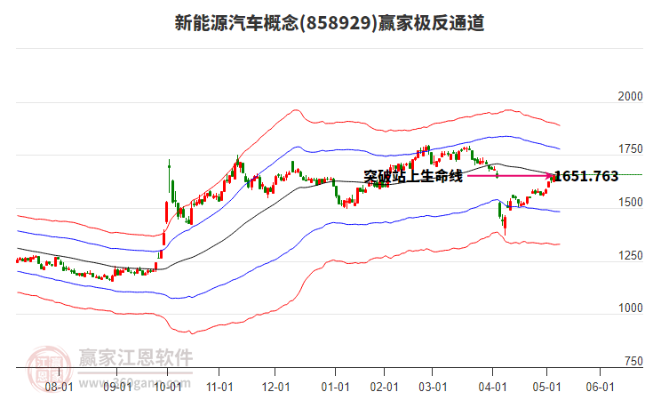 858929新能源汽车赢家极反通道工具