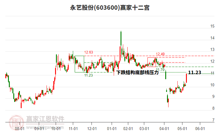 603600永藝股份贏家十二宮工具