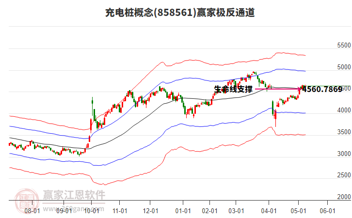858561充電樁贏家極反通道工具 858561充電樁贏家極反通道工具