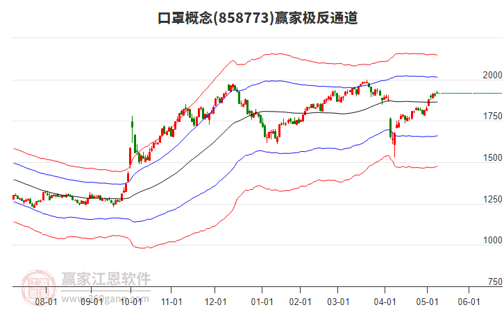 858773口罩贏家極反通道工具 858773口罩贏家極反通道工具