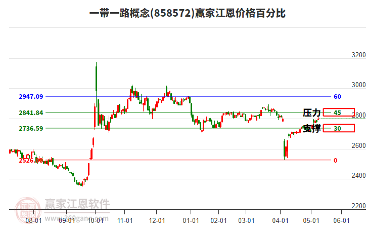 一帶一路 一帶一路