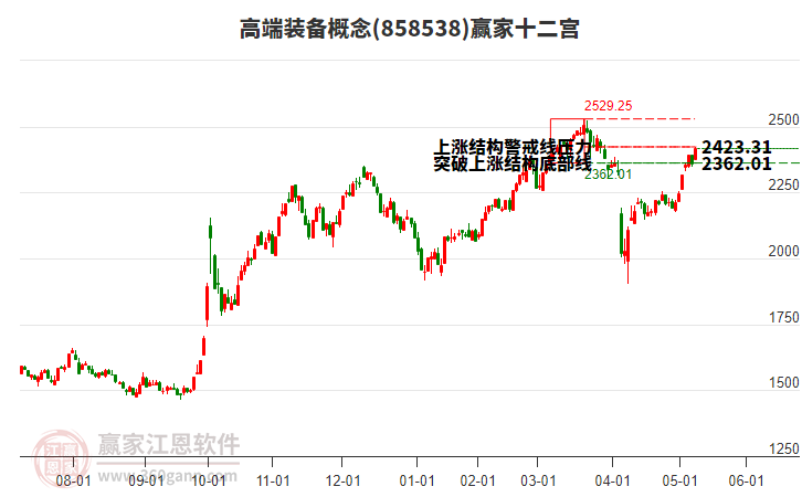 858538高端裝備贏家十二宮工具