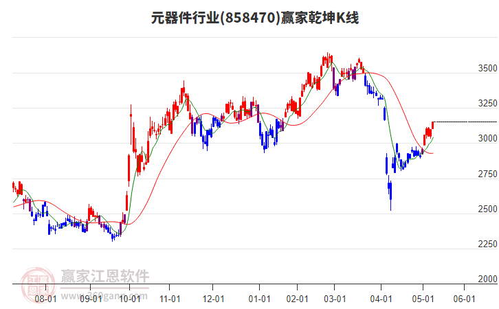 858470元器件贏家乾坤K線工具