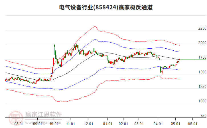 858424電氣設(shè)備贏家極反通道工具 858424電氣設(shè)備贏家極反通道工具
