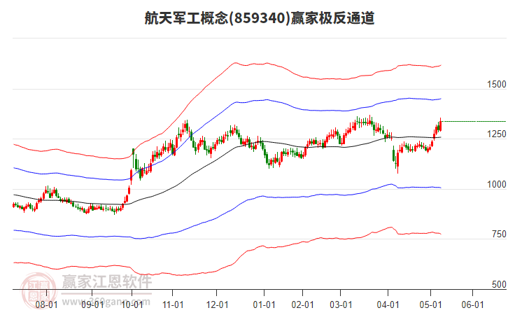 859340航天軍工贏家極反通道工具 859340航天軍工贏家極反通道工具