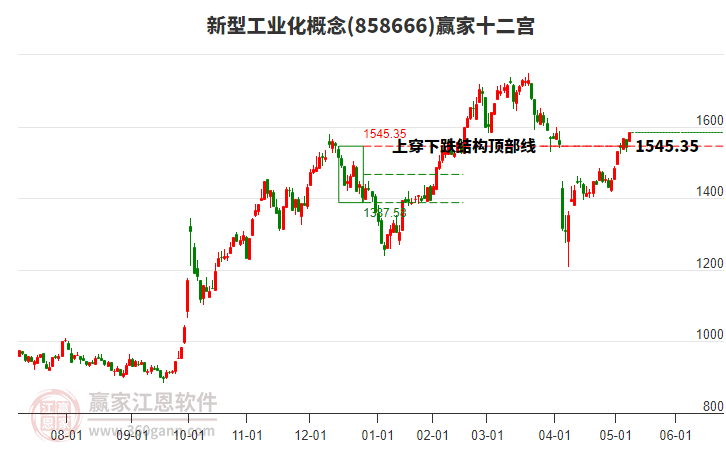 858666新型工業(yè)化贏家十二宮工具