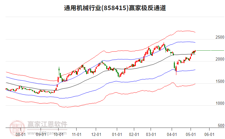 858415通用機(jī)械贏家極反通道工具