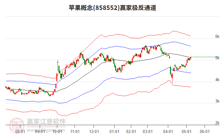 858552蘋(píng)果贏家極反通道工具
