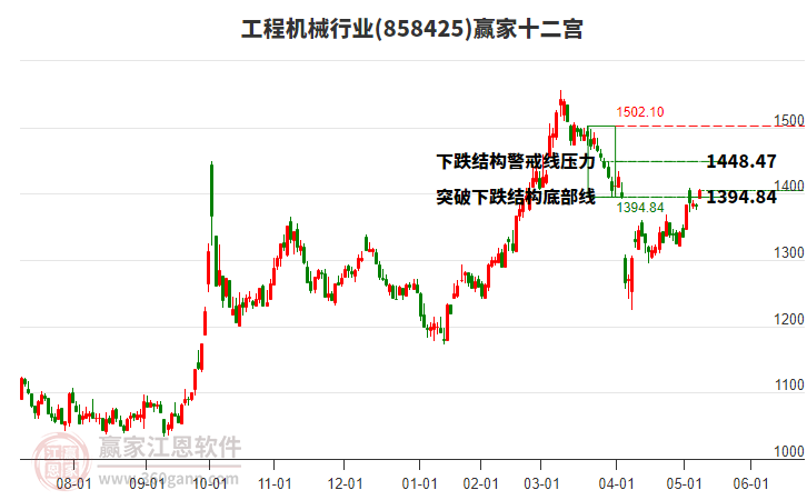 858425工程機(jī)械贏家十二宮工具