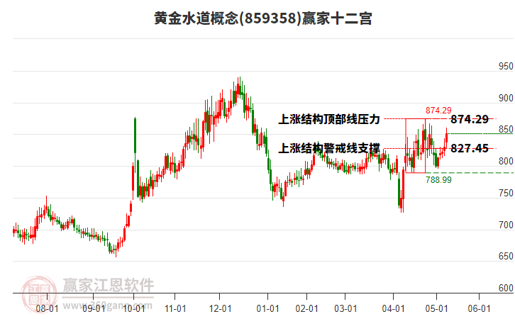 859358黃金水道贏家十二宮工具 859358黃金水道贏家十二宮工具