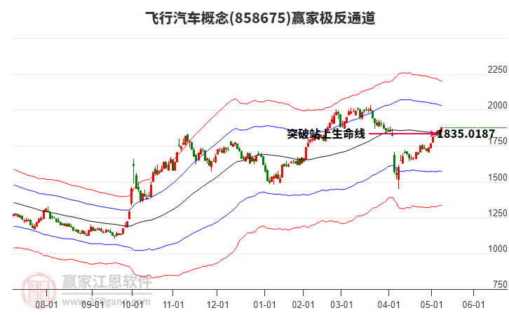 858675飛行汽車贏家極反通道工具 858675飛行汽車贏家極反通道工具