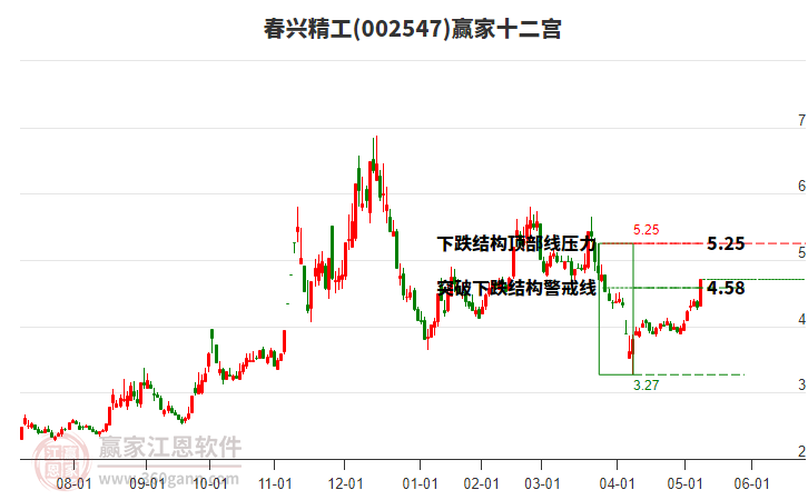 002547春興精工贏家十二宮工具