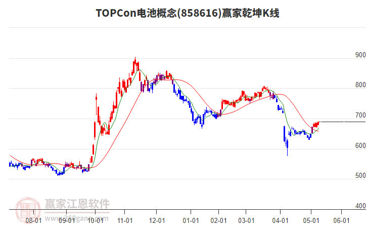 858616TOPCon電池贏家乾坤K線工具