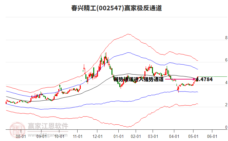 002547春興精工贏家極反通道工具 002547春興精工贏家極反通道工具