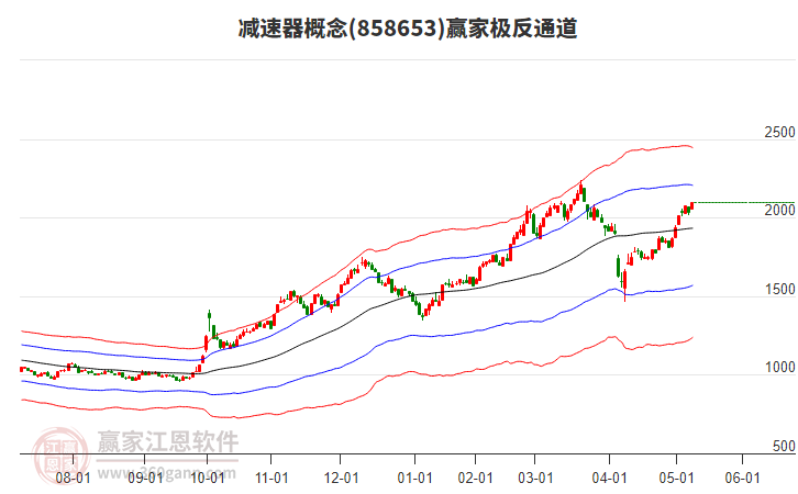 858653減速器贏家極反通道工具 858653減速器贏家極反通道工具