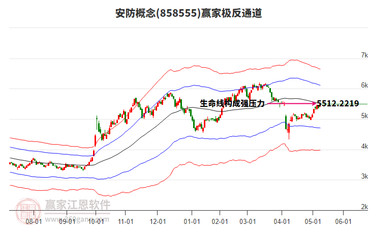 858555安防赢家极反通道工具