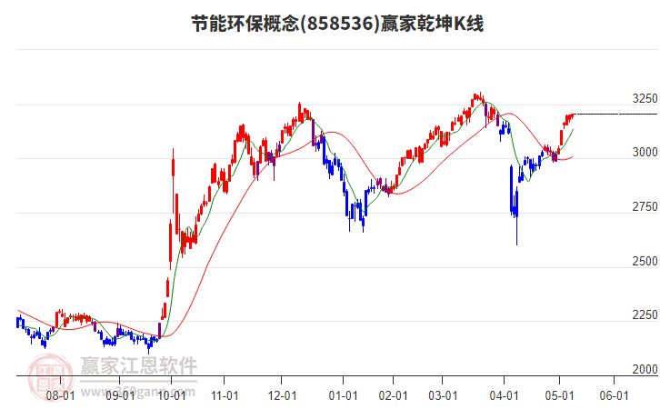 858536節(jié)能環(huán)保贏家乾坤K線工具 858536節(jié)能環(huán)保贏家乾坤K線工具