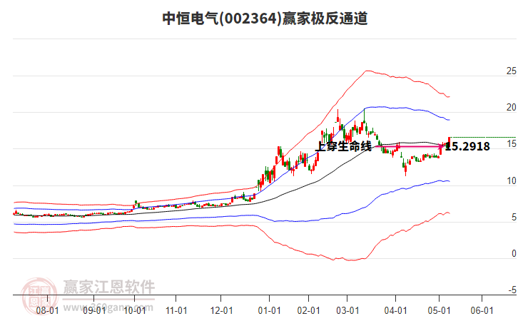 002364中恒電氣贏家極反通道工具