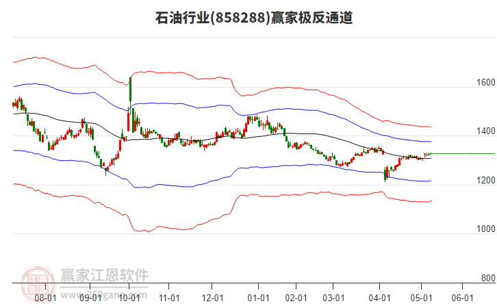 858288石油贏家極反通道工具