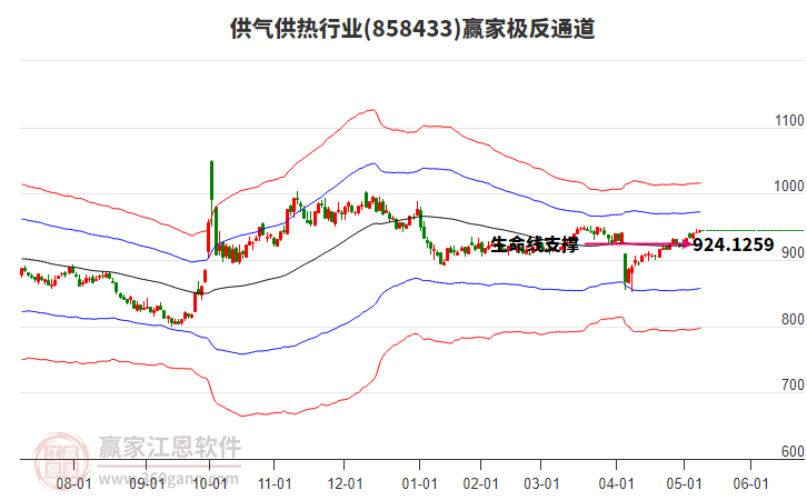 858433供氣供熱贏家極反通道工具