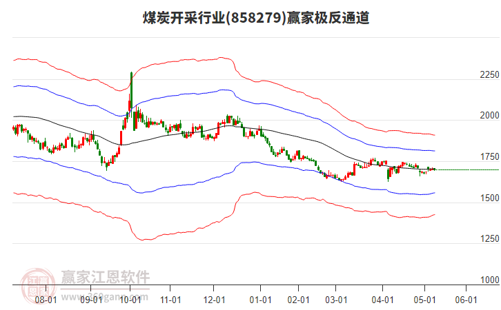 858279煤炭開采贏家極反通道工具