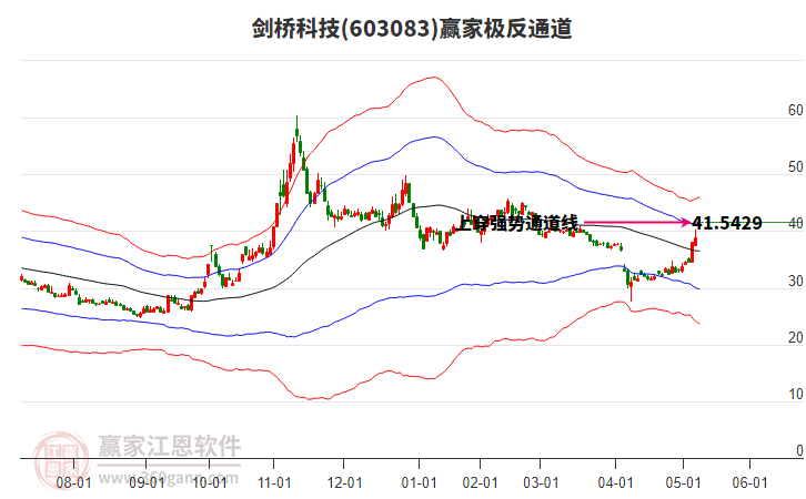 603083劍橋科技贏家極反通道工具