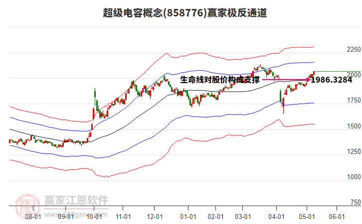 858776超級電容贏家極反通道工具