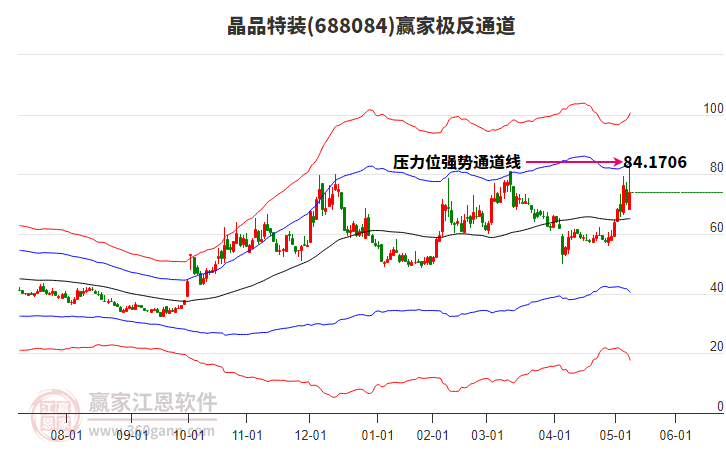 688084晶品特裝贏家極反通道工具 688084晶品特裝贏家極反通道工具