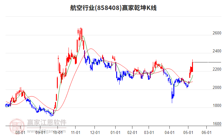 858408航空贏家乾坤K線工具 858408航空贏家乾坤K線工具