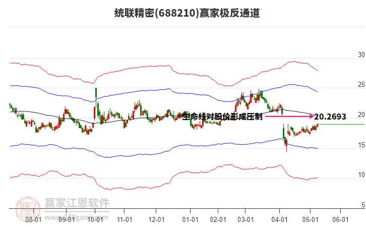688210統(tǒng)聯(lián)精密贏家極反通道工具